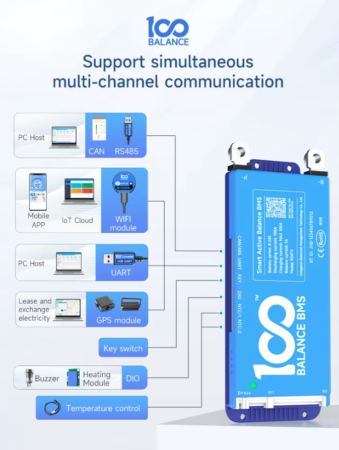 Daly 100 Balance Active Balance BMS: Latest Smart BMS 16s 48V (100A) LiFePO4 Active Balance BMS Bulit-in Bluetooth Can RS485 - BMS
